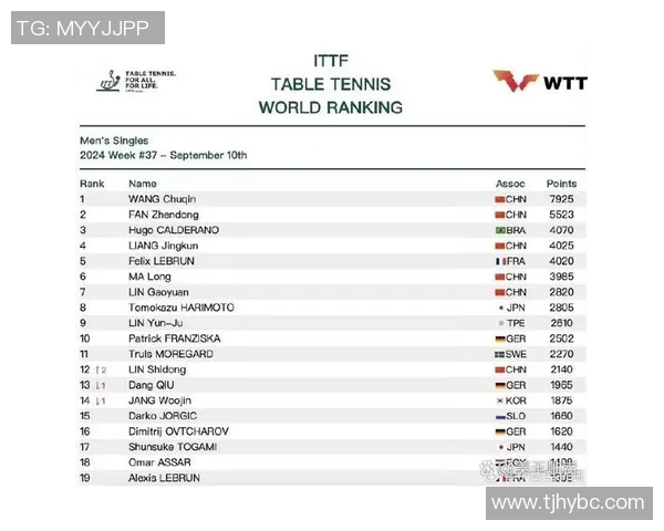 2024年全球体育明星最新排名揭晓谁将登顶成为最受欢迎的运动员 2024年全球体育明星最新排名揭晓谁将登顶成为最受欢迎的运动员