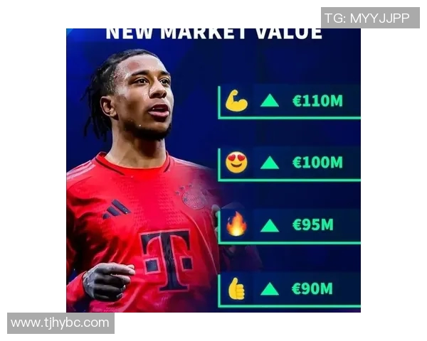 足球明星身价飙升背后的原因与市场趋势分析